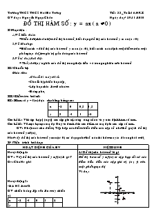 Tiết 33: Đồ thị hàm số: y = ax (a ≠ 0) - Nguyễn Ngọc Châu