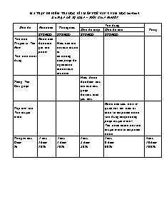 Ma trận đề kiểm tra học kì i môn Ngữ văn 8 năm học 2014 - 2015