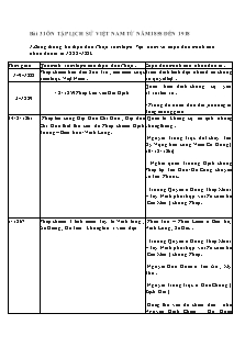 Giáo án Lịch sử - Bài 31: Ôn tập lịch sử Việt Nam từ năm 1858 đến 1918